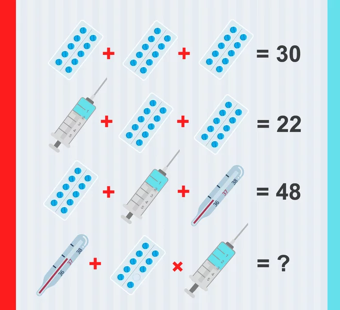 Problem about pills, syringes and thermometers - My, Task, Mystery, Головоломка, Test, IQ, Mathematics