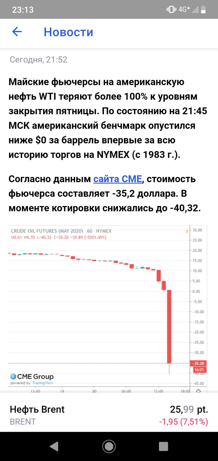 Минус нефть - Минусы, Нефть, Биржа, Тег для красоты, Скриншот