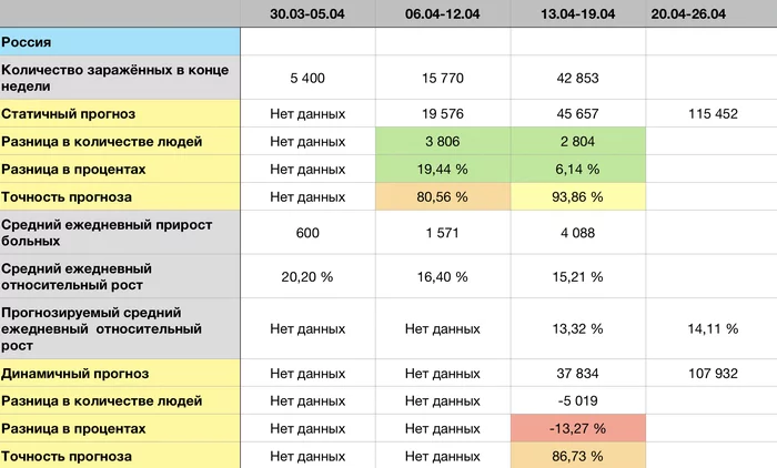 Coronavirus forecast for April 26 - My, Coronavirus, Forecast, Statistics, Longpost