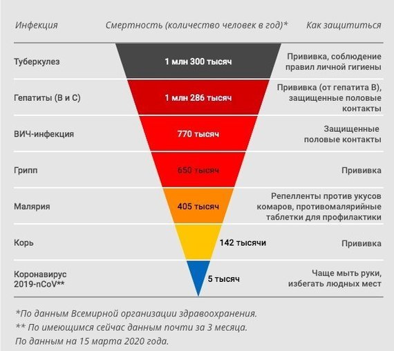 Covid 19 заговор и обман? - Телевидение, Зомби, Коронавирус