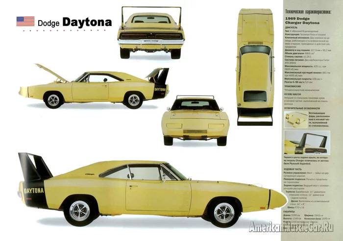 Dodge Daytona - Dodge charger, Daytona, Nascar, Longpost