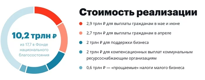 Pants support - Quarantine, Politics, Alexey Navalny, State, Help, Coronavirus