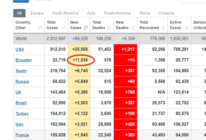 Статистические заметки на полях - Коронавирус, Эквадор, Статистика, Пандемия, Мат