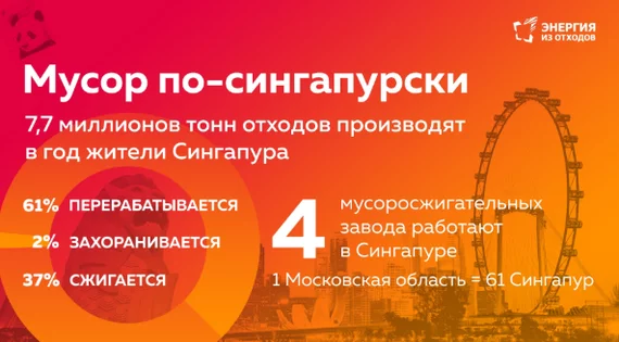 Another “Energy from Waste” plant will be built in Singapore - Singapore, Renewable energy, Waste recycling, Ecology, Separate garbage collection, Factory, Longpost