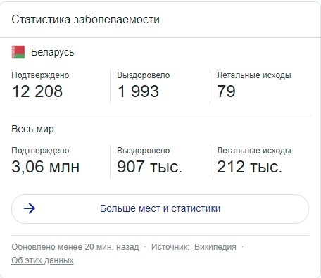 Белоруссия без карантина - Моё, Коронавирус, Республика Беларусь, Карантин