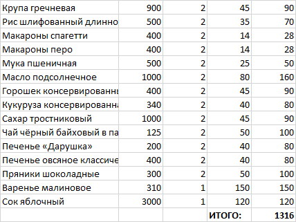 Help is such help - My, Quarantine, Help, Volunteering, Longpost