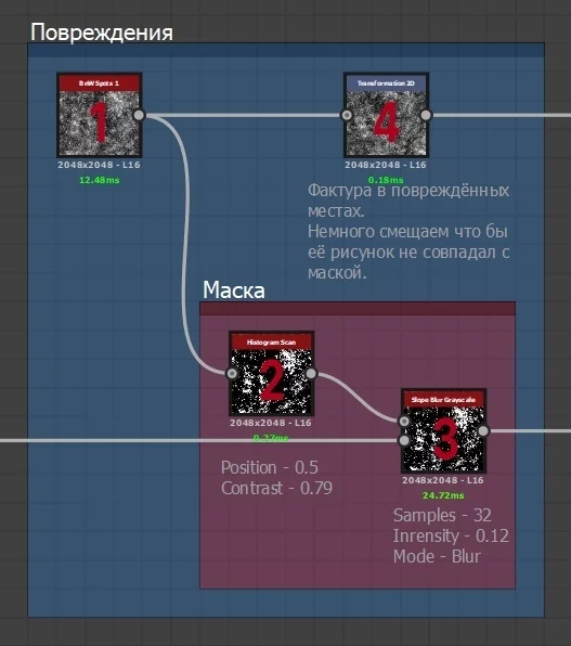 Делаем бетон в Substance Designer. Часть 2 - Моё, 3D, 3D моделирование, Текстуры, Substance Designer, Textures, Компьютерная графика, Gamedev, Игры, Гифка, Длиннопост