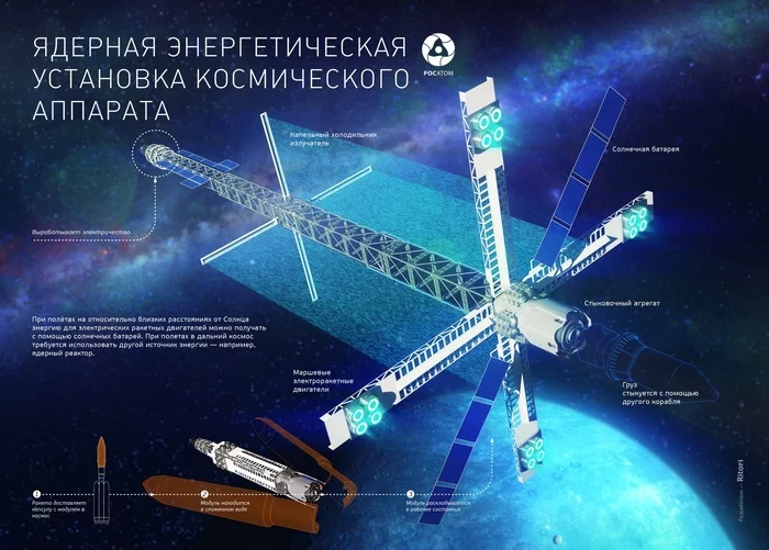 Some parameters of the space tug (update) - My, Space, Tow, Text, Nuclear reactor, Cosmonautics, Spaceship