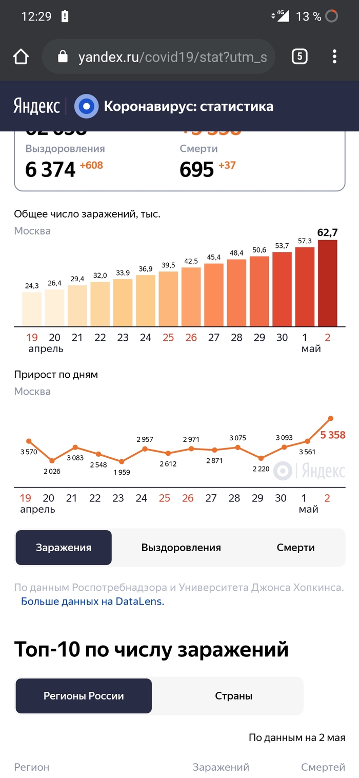 Цифровой пропуск для пенсионеров Москва |Пикабу