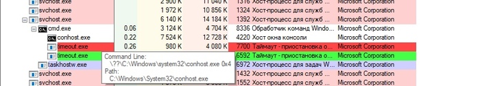 Network distribution в папке windows что это