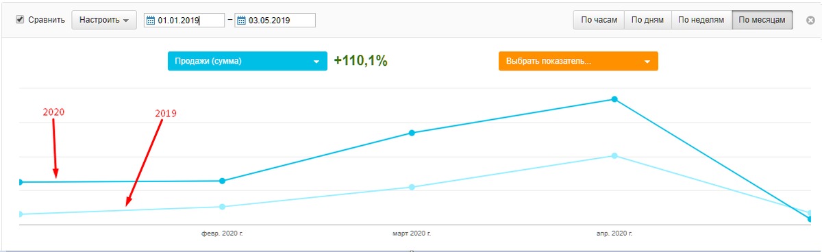 финансовая модель бизнеса. причины провала стартапов статистика. отчет стартапа. финансовые отчеты компаний. отчет стартапа.