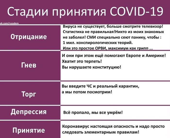   Covid-19