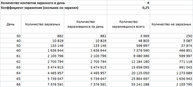 Есть ли теперь смысл в самоизоляции? Просто цифры - Моё, Коронавирус, Статистика, Самоизоляция, Длиннопост