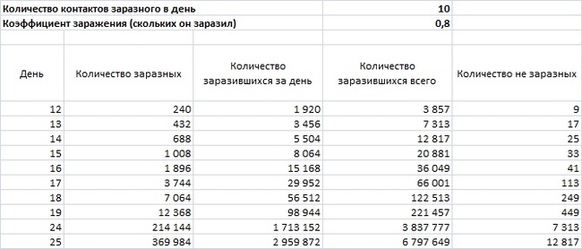 Есть ли теперь смысл в самоизоляции? Просто цифры - Моё, Коронавирус, Статистика, Самоизоляция, Длиннопост