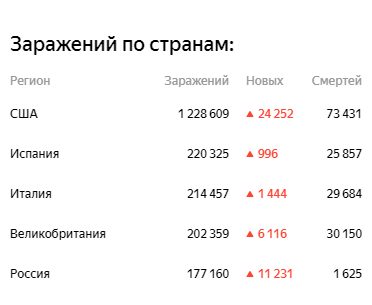 Потрясающая медицина в нашем государстве - Коронавирус, Ложь, Статистика