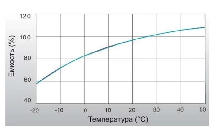 Car battery. Maintenance, charging - My, Battery, Charger, Auto, Автоспорт, Auto repair, Service, Charger, Maintenance, Video, Longpost