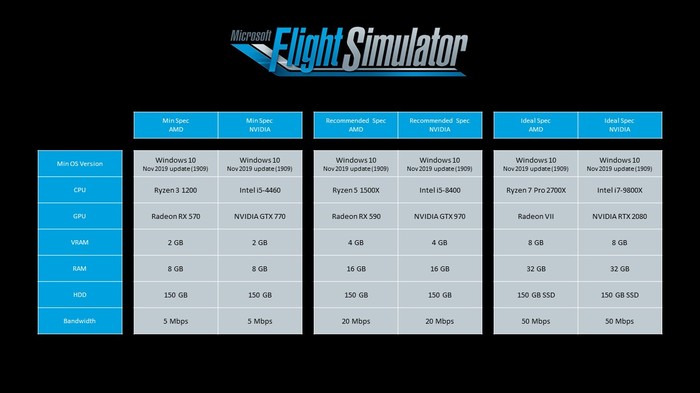      ,     , ,  , Microsoft flight Simulator X