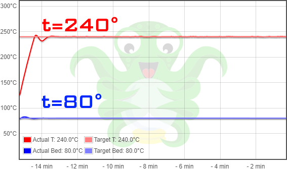 Marlin PID Calibration - My, 3D printer, 3D печать, Hyde, Pid, Longpost