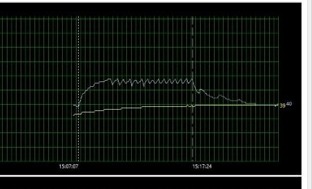 Хелп, AMD FX 8350, троттлинг