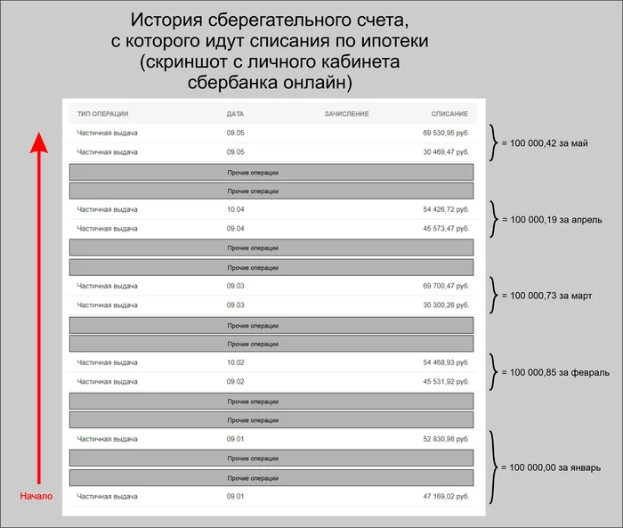 Mortgage in Sberbank style - My, Mortgage, Sberbank, Negligence, Deception, Error, Longpost