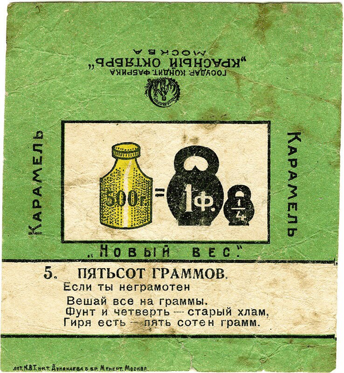 Карамельный ликбез