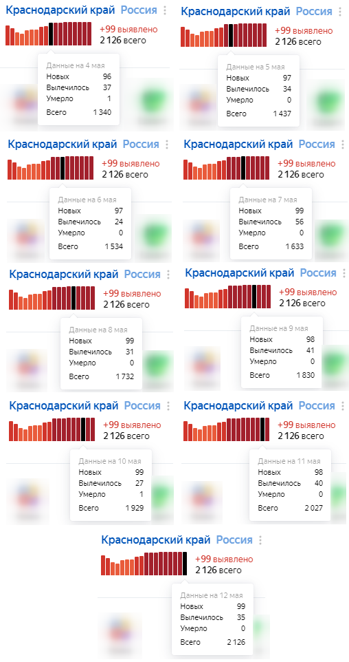 Coincidence or someone messing around with statistics? - Coronavirus, Краснодарский Край, Statistics, Mat