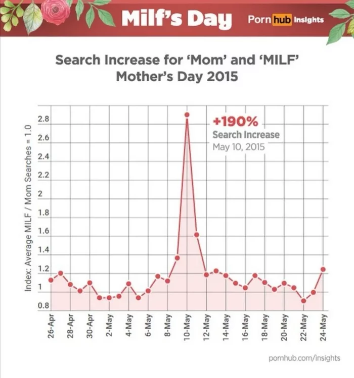 Mothers Day - Mothers Day, Search queries, Tags, Pornhub