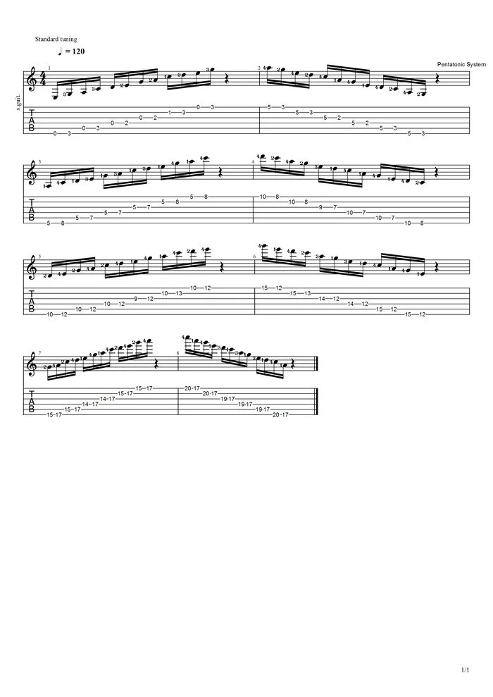 Pentatonic System. Pentatonic scale on the guitar neck. (tablature and sheet music) - My, Pentatonics, Tab, Guitar, Tab