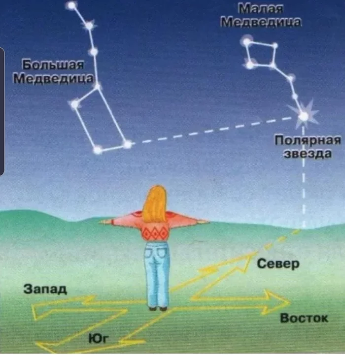 Почему на карте мира Север рисуют именно сверху, а не наоборот Звезда, Карты, География, Север, Длиннопост