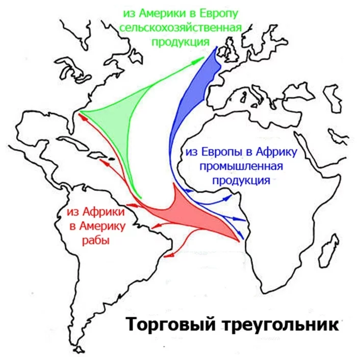 Используя схему атлантический треугольник и текст учебника расскажите об изменениях