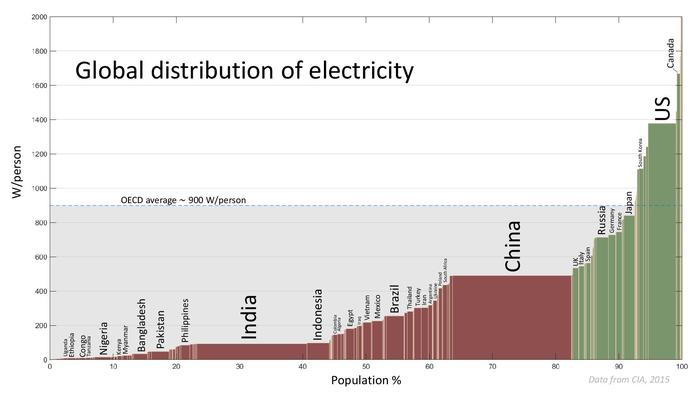 Friday educational. Canada and CANDU - My, Canada, Nuclear power, Peaceful atom, Interesting, Informative, Longpost, Text