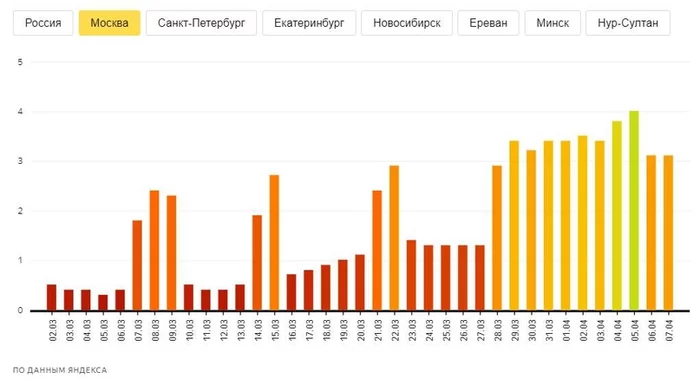 Pandemic, self-isolation and game theory - My, The science, Nauchpop, Coronavirus, Game theory, Pandemic, Epidemic, Man of Science, Video, Longpost