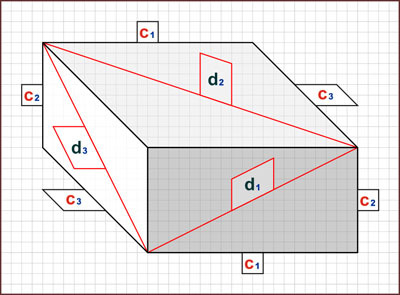 Do Euler's Bricks answer the ultimate question of life, the universe and everything? (Part 1) - My, Euler bricks, 3D, Longpost