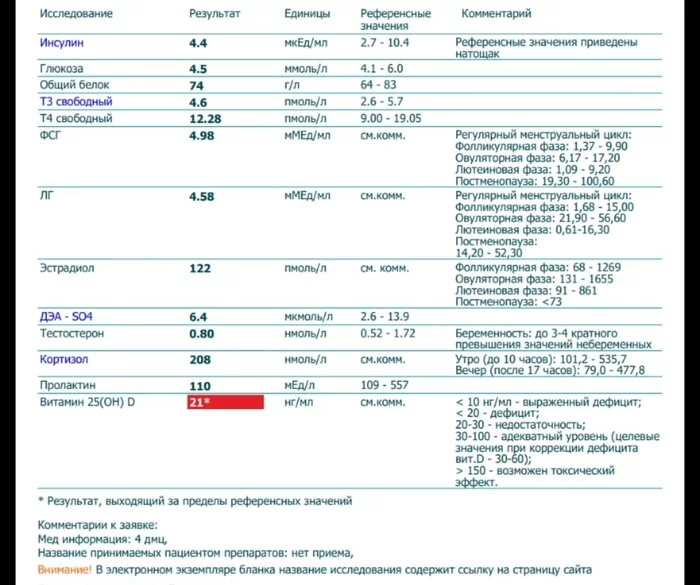 С какого врача начать? - Моё, Совет, Вопрос, Врачи, Болезнь, Длиннопост