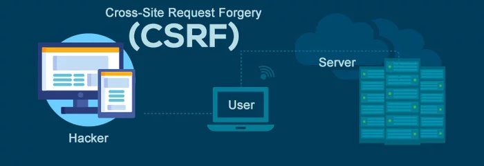 Коротко о защите от интернет-угроз. (CSRF) - Моё, Программирование, Csrf, Интернет, Интернет-Мошенники