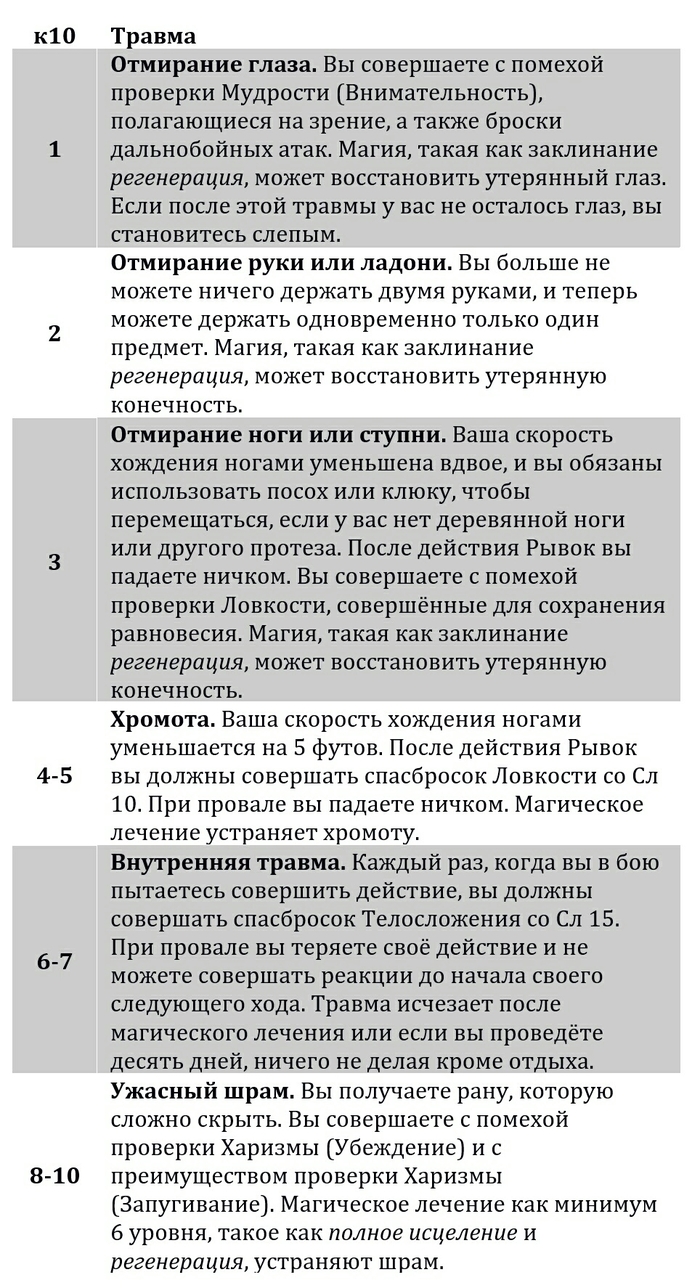  .   2.0  , Dungeons & Dragons, 