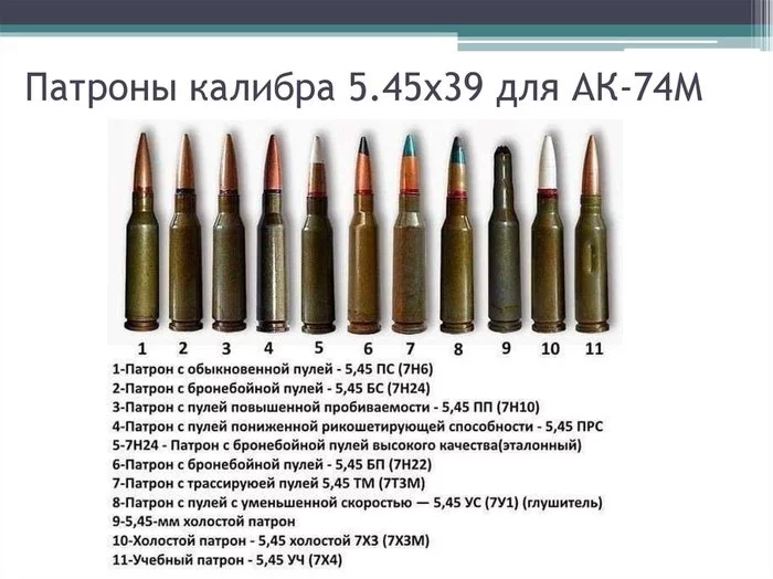 Автомат Калашникова с белыми пулями, и что означают пули разных цветов - Оружие, Армия, Автомат, Патроны, Факты, Интересное, Автомат Калашникова, Стрельба, Видео