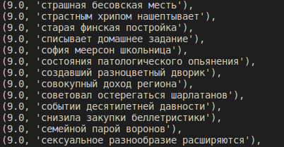 Вполне себе художка - Моё, Лингвистика, Ключевые слова