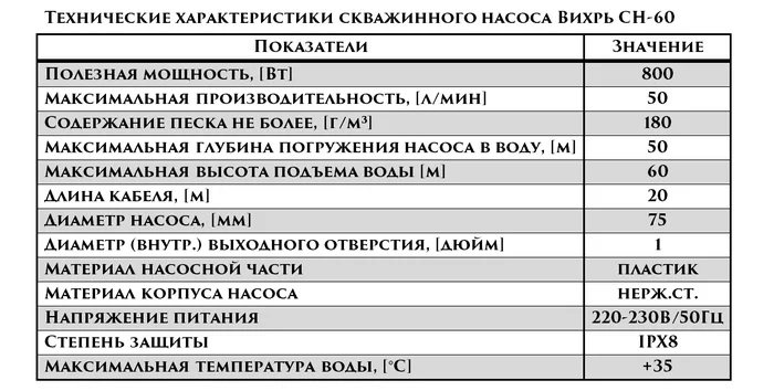 Установка скважинного насоса - Моё, Строительство, Своими руками, Скважина, Водопровод, Каркасный дом, Насос, Вода, Водоснабжение, Длиннопост