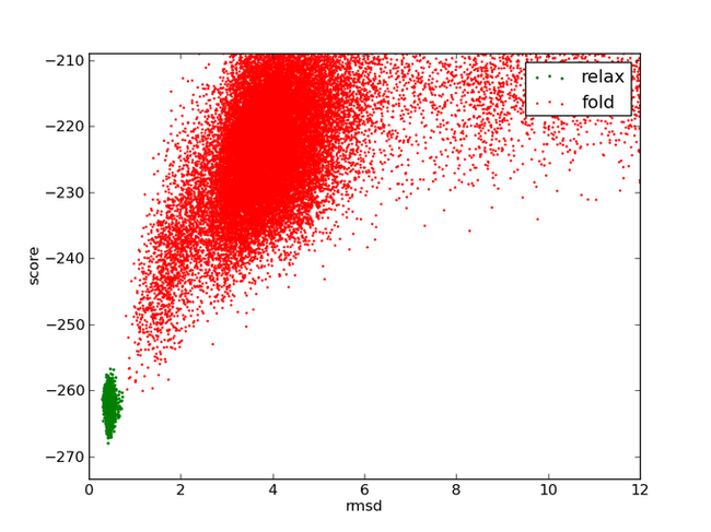 Science@Home: distributed computing on PC - Space, The science, Distributed Computing, PC, Computer, Moore's Law, Longpost