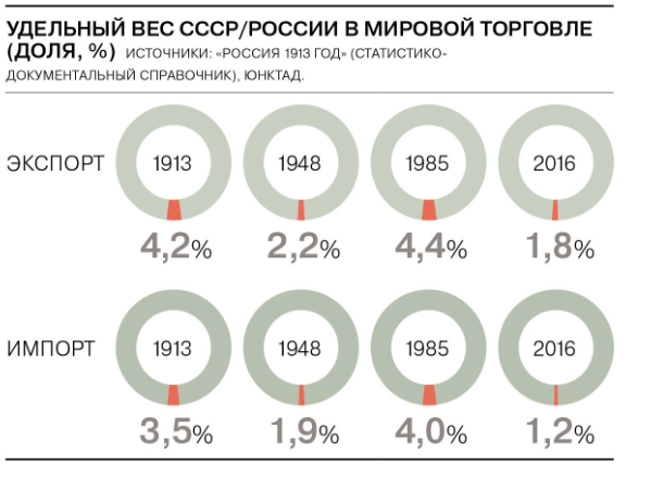 Why I became a Socialist (or why I drown for the USSR...)... - My, Text, the USSR, Politics, A life, Longpost