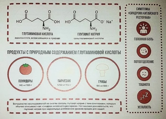 Does MSG cause Chinese Restaurant Syndrome? - Monosodium glutamate, Facts