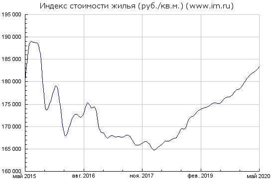 Как собрать деньги на переезд - Моё, Деньги, Накопления, Переезд, Инструкция, Длиннопост