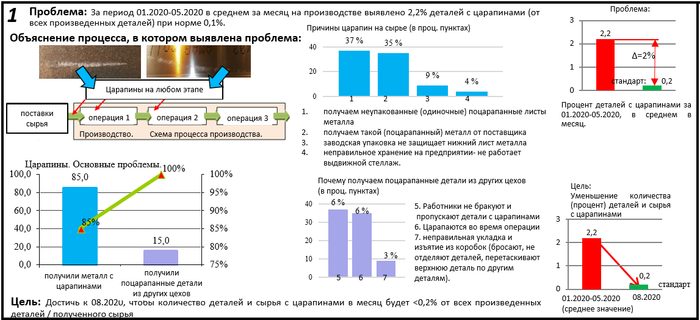  #7.    LEAN PDCA. 1 , Lean, , , 