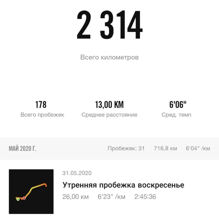 715 km in May or the month of the half marathon in honor of Victory Day - My, Half marathon, May, Marathon, Victory Day, May 9 - Victory Day, Nike, Run, Call, Longpost