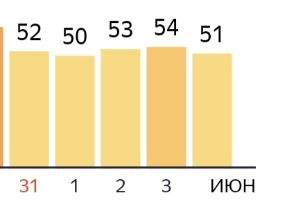 I'm tormented by vague doubts - My, Coronavirus, Statistics, Longpost