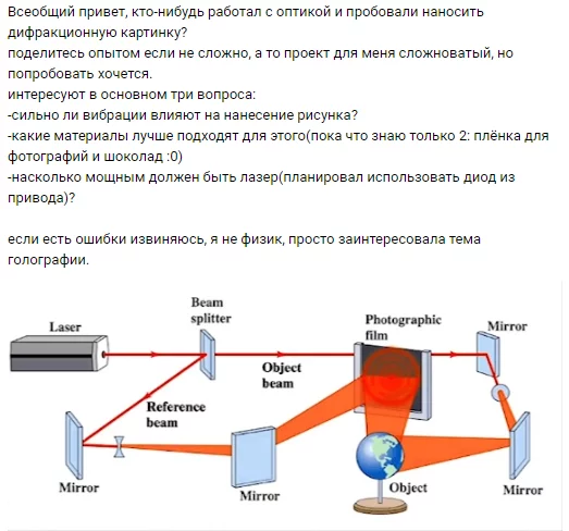 Holographic drawing, share your experience - Physics, Advice, Optics, Homemade