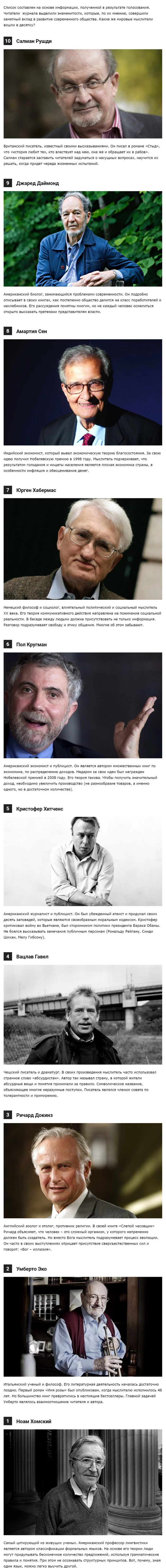 10 мировых мыслителей по версии журнала Foreign Policy - Философия, Люди, Рейтинг, Длиннопост