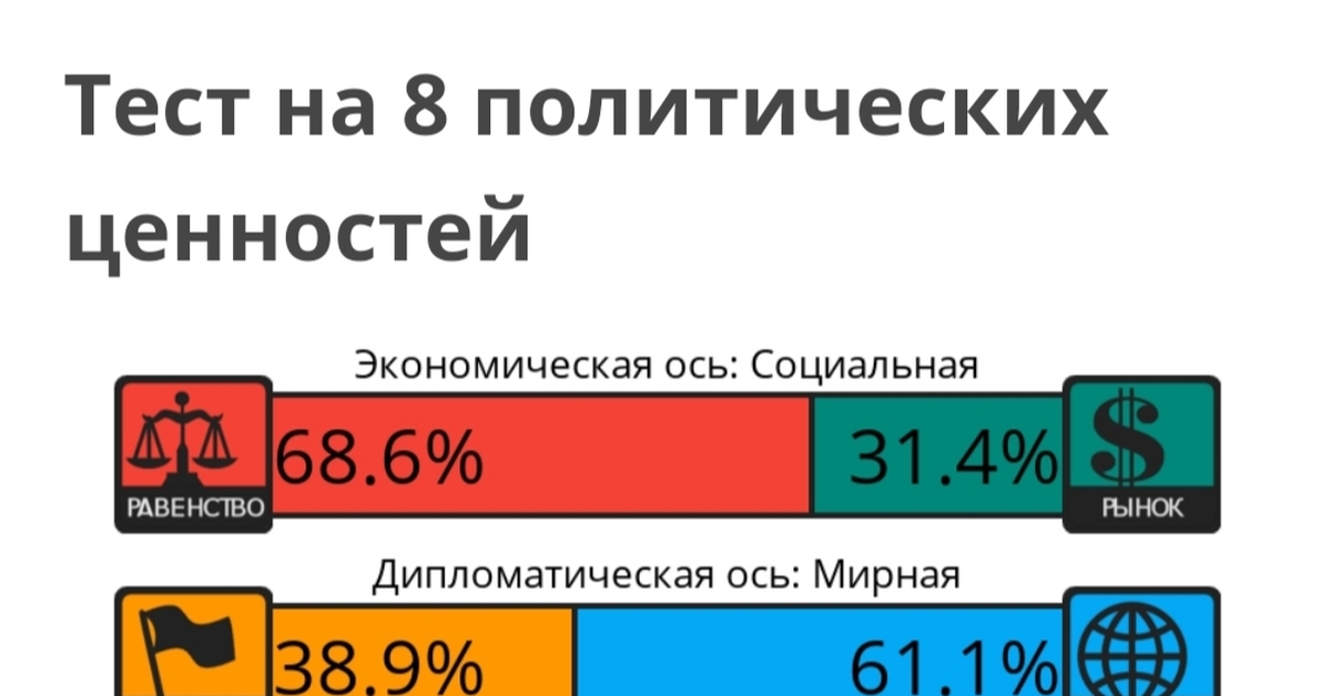 Тесты по тегу Полит координаты