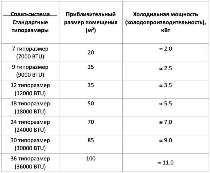 Как выбрать сплит систему - Длиннопост, Кондиционер, Моё, Сплит-Системы